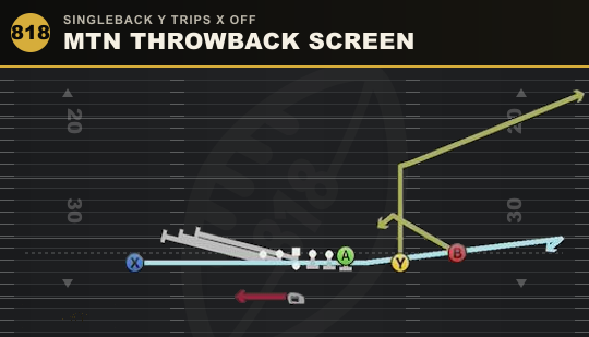 MTN THROWBACK SCREEN from Singleback Y Trips X Off
