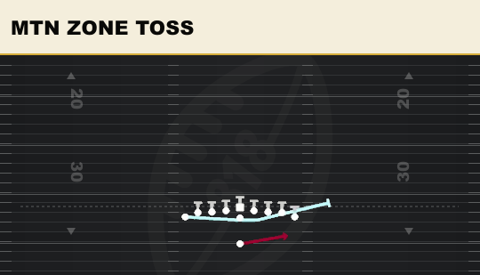 MTN ZONE TOSS from Ace Double Wing