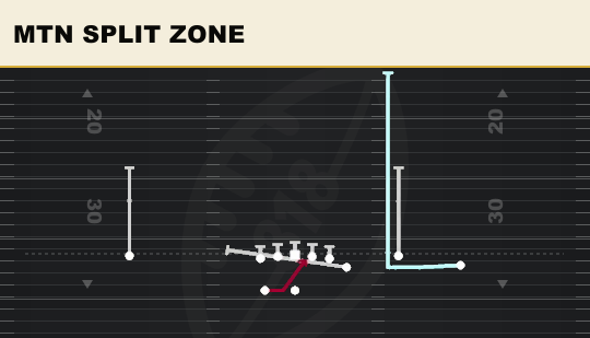 MTN SPLIT ZONE from Y Off Trio Wk