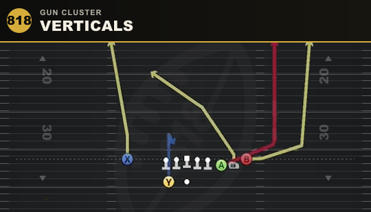 VERTICALS from Gun Cluster