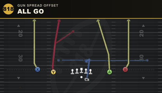 ALL GO from Gun Spread Offset