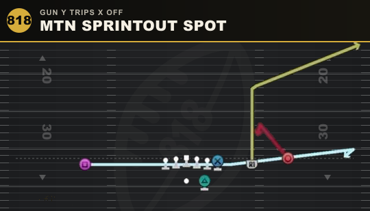 MTN SPRINTOUT SPOT from Gun Y Trips X Off