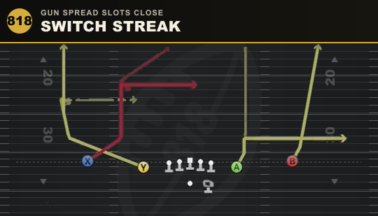 SWITCH STREAK from Gun Spread Slots Close