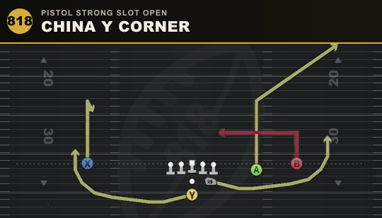 CHINA Y CORNER from Pistol Strong Slot Open