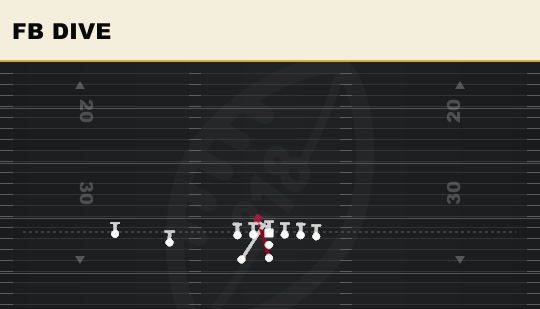 FB DIVE from Tight Slot