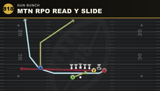MTN RPO READ Y SLIDE from Gun Bunch