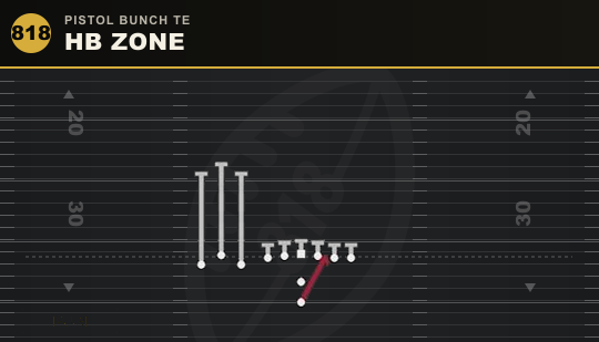 HB ZONE from Pistol Bunch TE