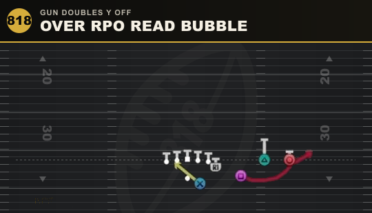 OVER RPO READ BUBBLE from Gun Doubles Y Off