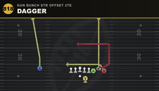 DAGGER from Gun Bunch Str Offset 2TE