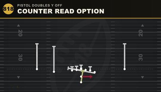 COUNTER READ OPTION from Pistol Doubles Y Off