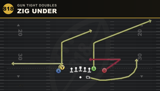ZIG UNDER from Gun Tight Doubles