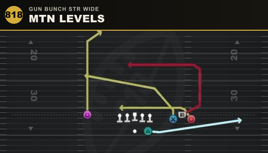 MTN LEVELS from Gun Bunch Str Wide