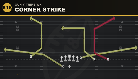 CORNER STRIKE from Gun Y Trips Wk