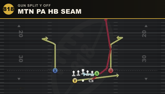 MTN PA HB SEAM from Gun Split Y Off