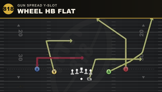 WHEEL HB FLAT from Gun Spread Y-Slot