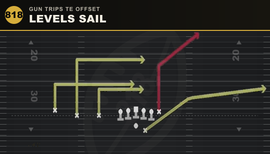 LEVELS SAIL from Gun Trips TE Offset
