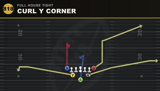 CURL Y CORNER from Full House Tight