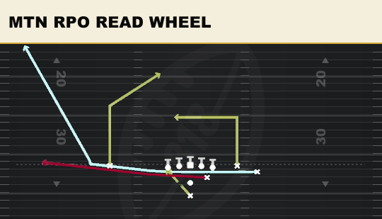 MTN RPO READ WHEEL from Open Flex Close
