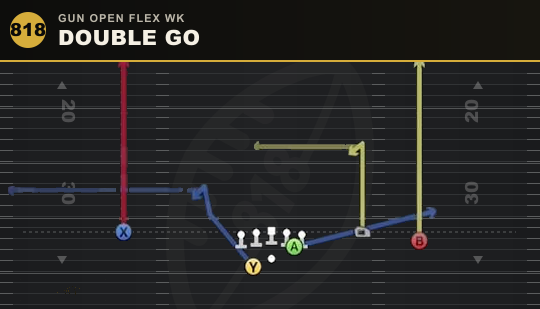 DOUBLE GO from Gun Open Flex Wk