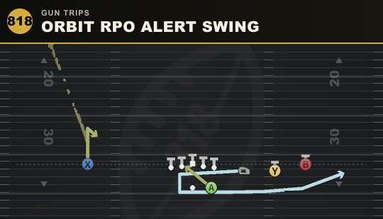 ORBIT RPO ALERT SWING from Gun Trips