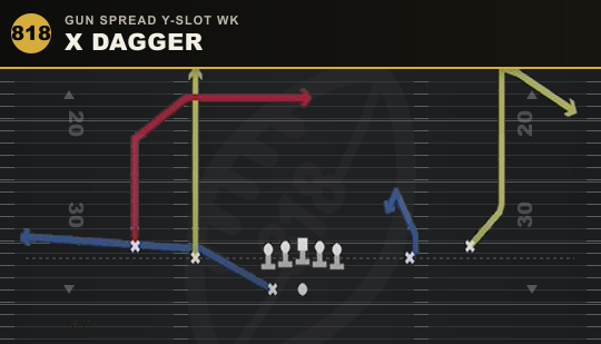 X DAGGER from Gun Spread Y-Slot Wk