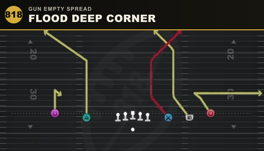 FLOOD DEEP CORNER from Gun Empty Spread
