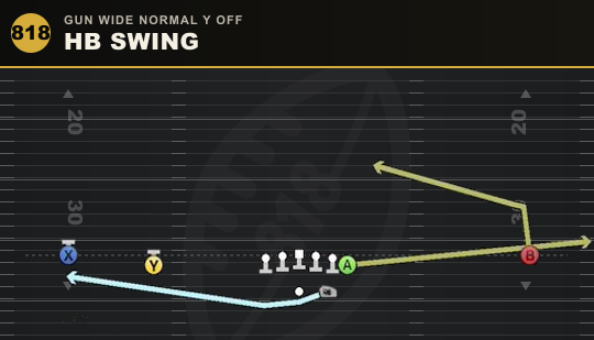HB SWING from Gun Wide Normal Y Off