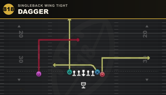 DAGGER from Singleback Wing Tight