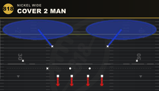 COVER 2 MAN from Nickel Wide