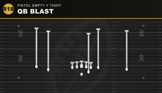 QB BLAST from Pistol Empty Y Tight