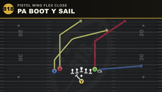 PA BOOT Y SAIL from Pistol Wing Flex Close
