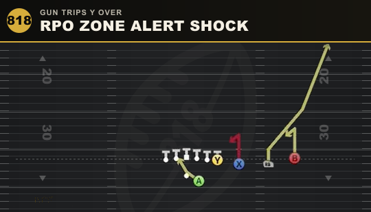 RPO ZONE ALERT SHOCK from Gun Trips Y Over