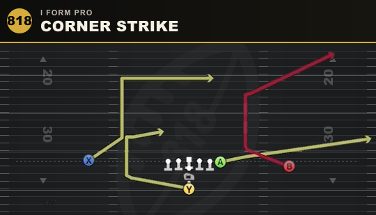 CORNER STRIKE from I Form Pro