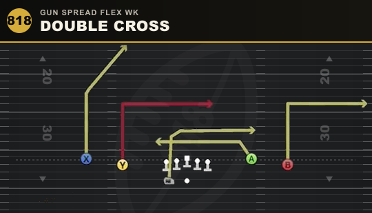 DOUBLE CROSS from Gun Spread Flex Wk