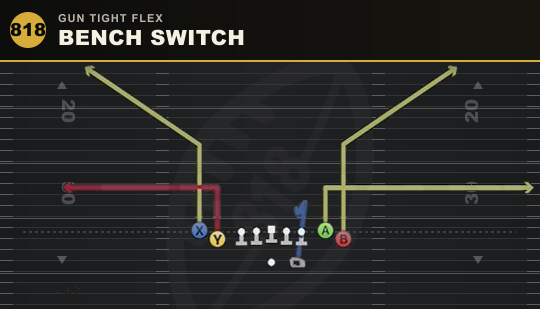 BENCH SWITCH from Gun Tight Flex