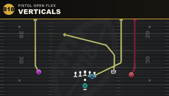 VERTICALS from Pistol Open Flex