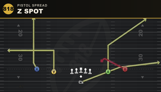 Z SPOT from Pistol Spread