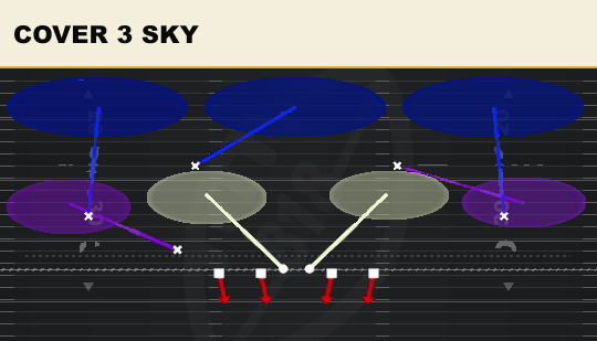 COVER 3 SKY from Double Mug