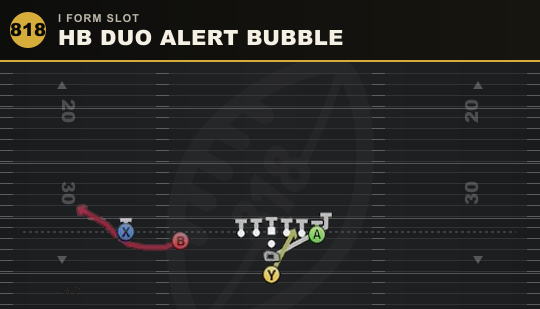 HB DUO ALERT BUBBLE from I Form Slot