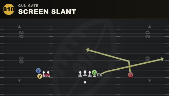 SCREEN SLANT from Gun Gate