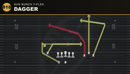 DAGGER from Gun Bunch Y-Flex