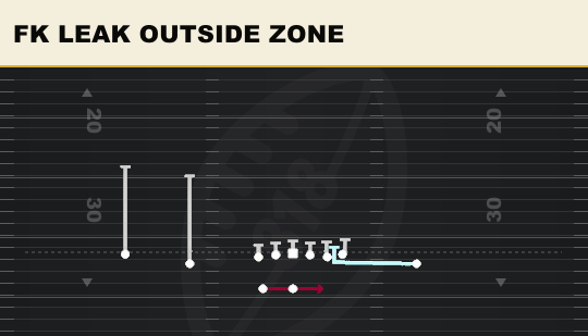 FK LEAK OUTSIDE ZONE from Normal Y Off Wk