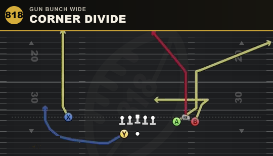 CORNER DIVIDE from Gun Bunch Wide