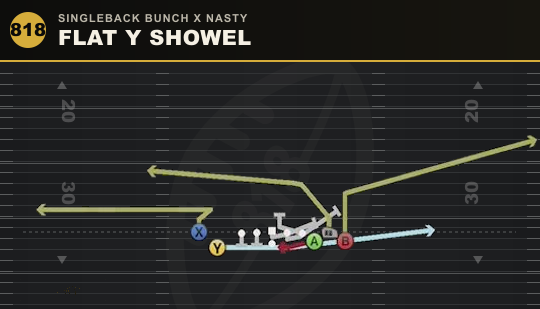 FLAT Y SHOWEL from Singleback Bunch X Nasty