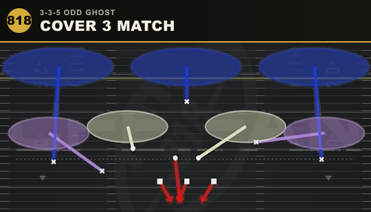 COVER 3 MATCH from 3-3-5 Odd Ghost