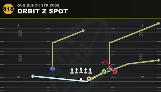 ORBIT Z SPOT from Gun Bunch Str Wide