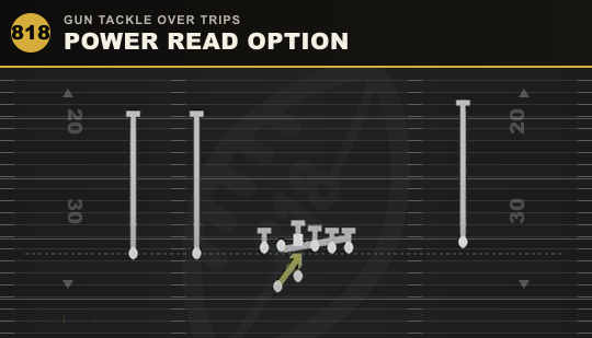 POWER READ OPTION from Gun Tackle Over Trips