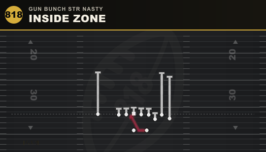 INSIDE ZONE from Gun Bunch Str Nasty
