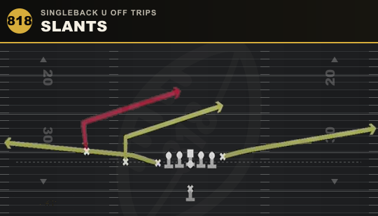 SLANTS from Singleback U Off Trips
