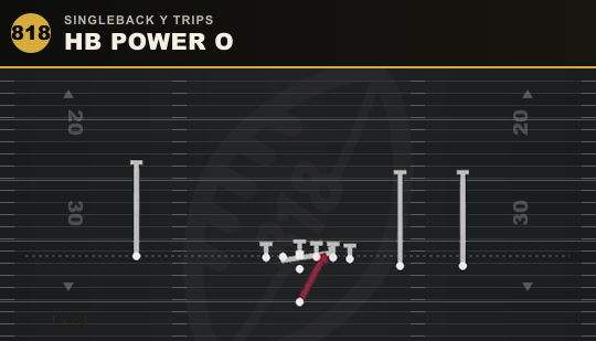 HB POWER O from Singleback Y Trips